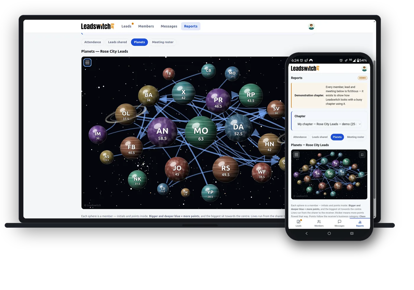 The Leadswitch Planets report shown on a laptop and a phone